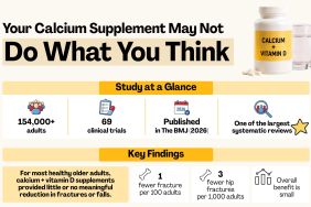 Your Calcium Supplement May Not Do What You Think