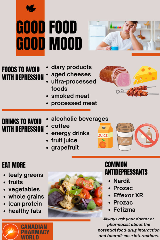 What to Avoid Eating or Drinking with Antidepressants infographic