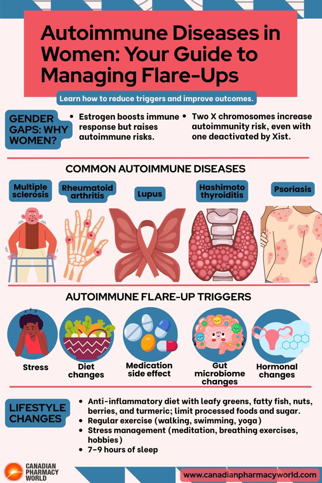 Autoimmune Diseases in Women: Your Guide to Managing Flare-Ups