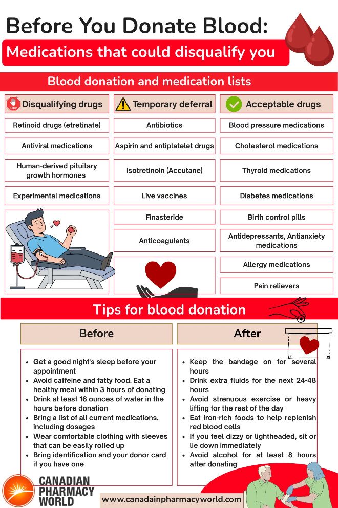 Before You Donate Blood: Medications That Could Disqualify You