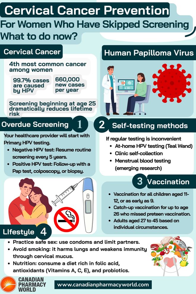 Cervical Cancer Prevention for Women Who’ve Skipped Screening: What to Do Now?