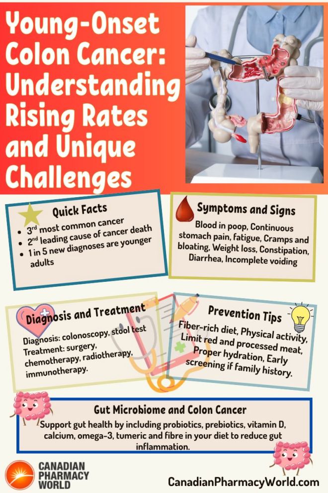Young-Onset Colon Cancer: Understanding the Rising Rates and Unique Challenges