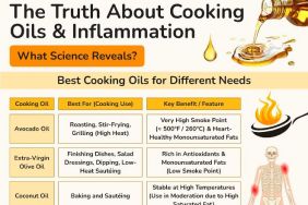 The Truth About Cooking Oils and Inflammation: What Science Reveals