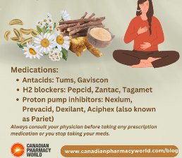Say Goodbye to Heartburn and Acid Reflux: Remedies and Medications