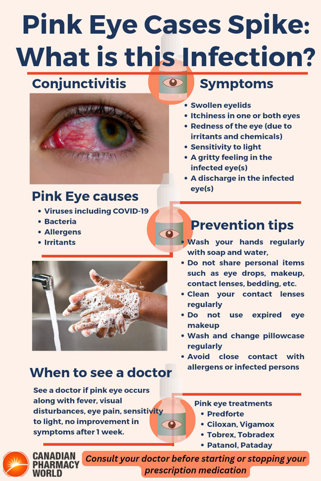 Pink Eyes Cases Spike: What is this Infection?