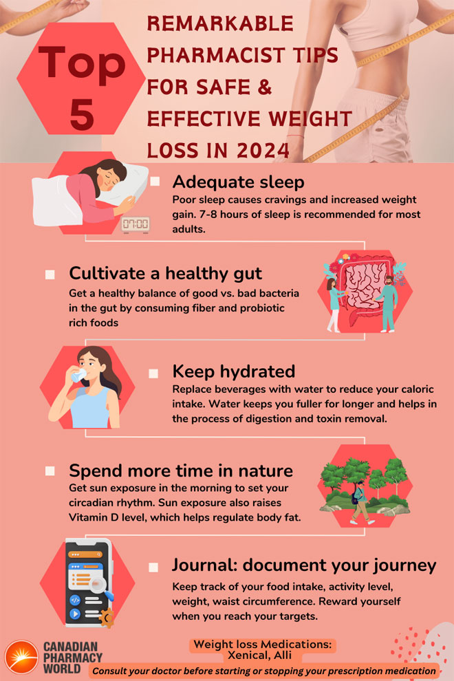 Top 5 Remarkable Pharmacist Tips for Safe & Effective Weight Loss in 2024